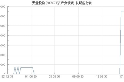 600807股票,小幅下跌，收盘价为2.76元”