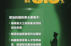 国防部回应国防费增长6.8%,聚焦提升国防实力与现代化建设”