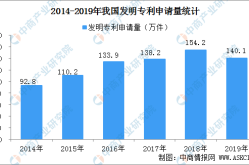 国内每万人口发明专利拥有量达133件 提前完成“十三五”规划目标（附专利数据）-网红吃瓜视频